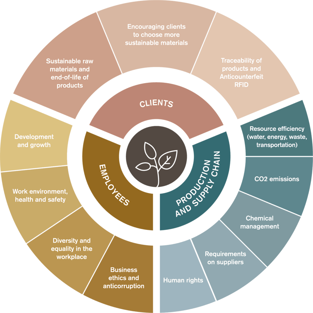 sustainability-wheel-new